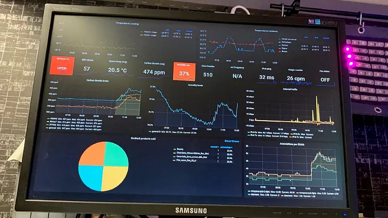 Dashboard mit Datenvisualisierungen auf einem Monitor